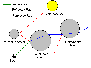 What Is Ray Tracing? - Studytonight