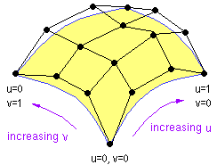 Bicubic patch