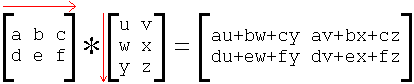 Matrix multiplication