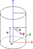UV coordinates